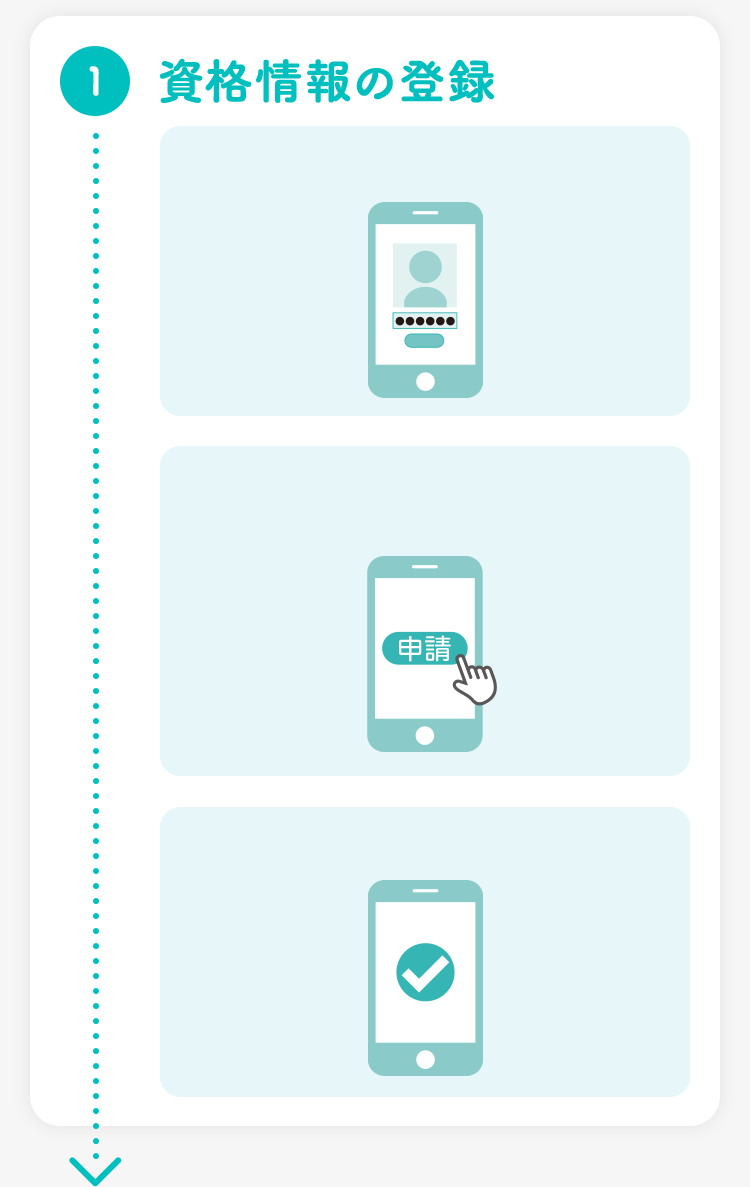 ①資格情報の登録