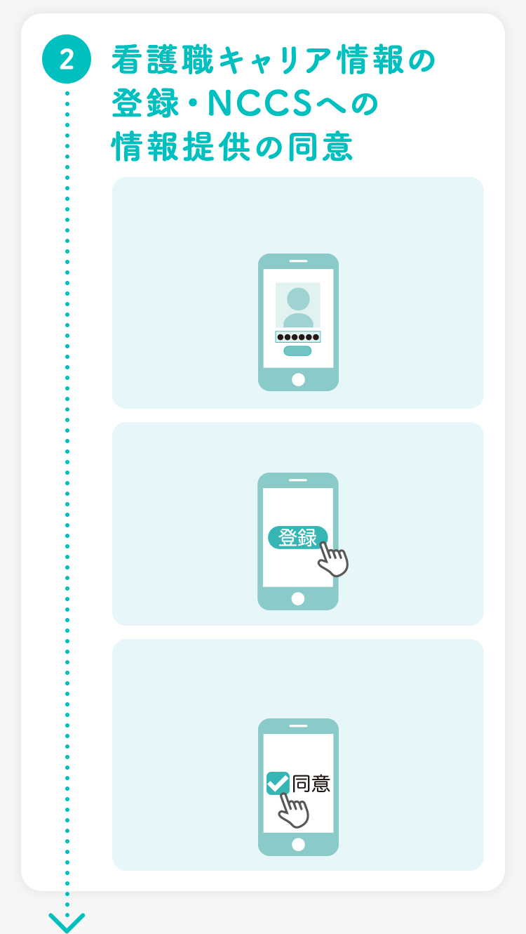 ②看護職キャリア情報の登録・NCCSへの情報提供の同意